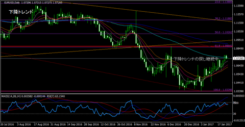 EURUSD_Daily