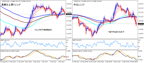 EURJPY_HA