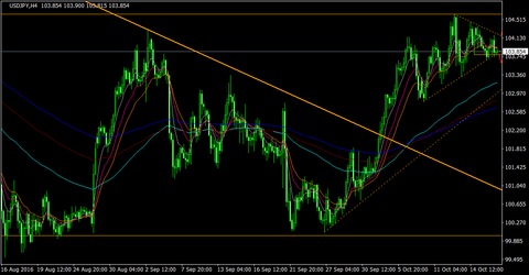 USDJPY_H4