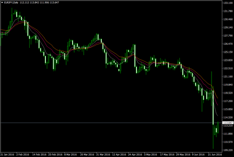 EURJPYDaily
