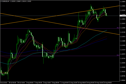 EURUSDH4