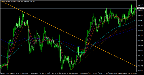 USDJPY_H4