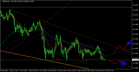 EURJPY_H1