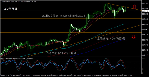 EURJPY_H1