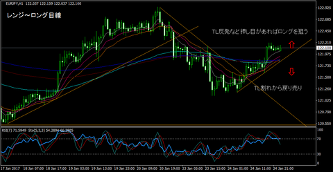 EURJPY_H1