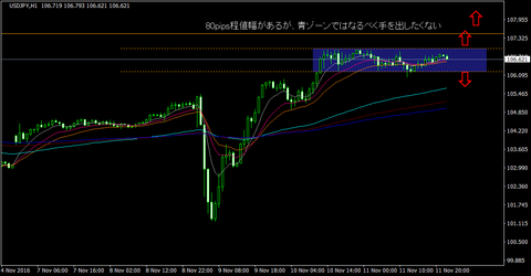 USDJPY_H1