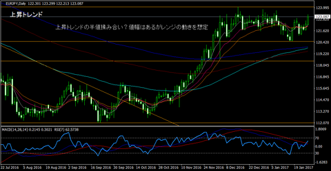 EURJPY_Daily