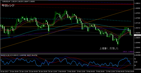 EURUSD_H4