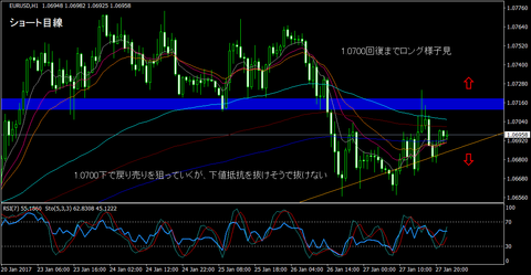 EURUSD_H1