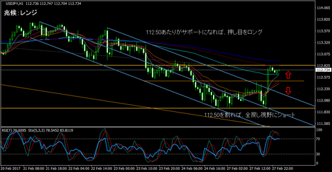 USDJPY_H1