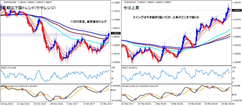 EURUSD_HA