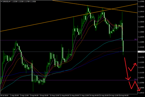 EURUSDH4