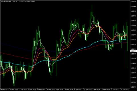 EURUSDDaily