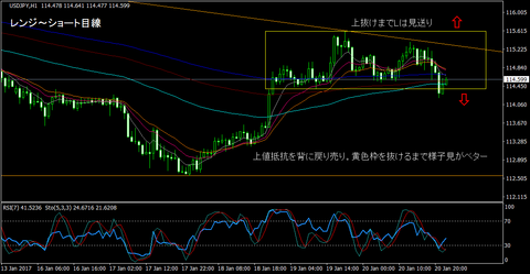 USDJPY_H1