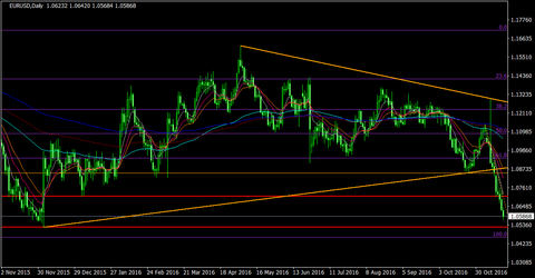 EURUSD_Daily