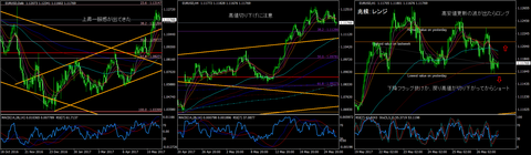 EURUSD