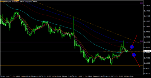 EURUSD_H1