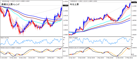 EURUSD_HA