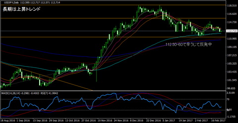 USDJPY_Daily