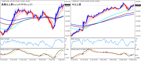 EURJPY_HA
