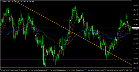 EURJPY_H4