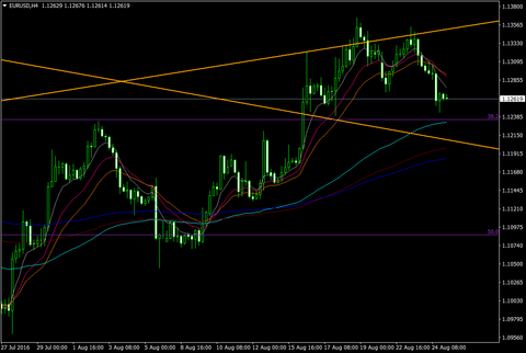 EURUSDH4