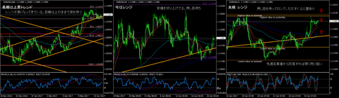 EURUSD