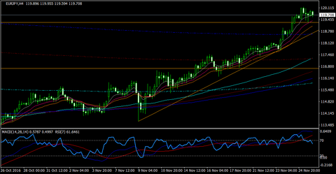 EURJPY_H4