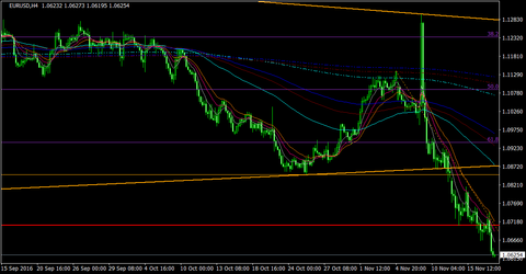 EURUSD_H4