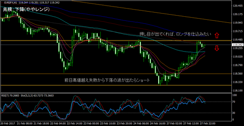 EURJPY_H1
