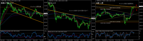 USDJPY