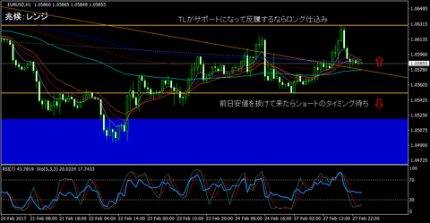 EURUSD_H1