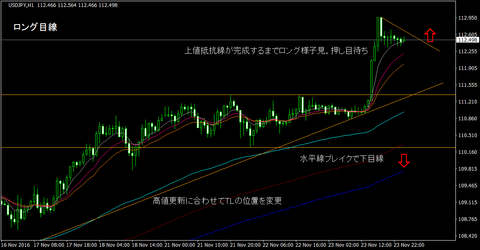 USDJPY_H1