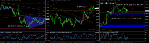 EURUSD