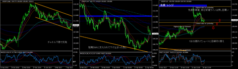 USDJPY