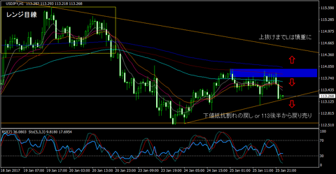 USDJPY_H1