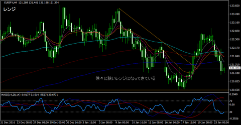 EURJPY_H4