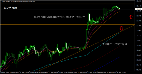 USDJPY_H1