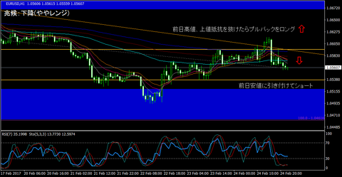 EURUSD_H1