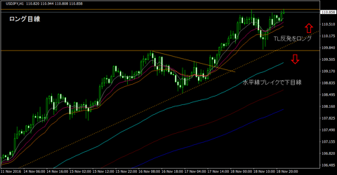 USDJPY_H1