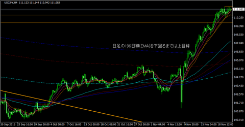 USDJPY_H4