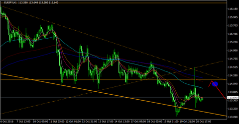 EURJPY_H1