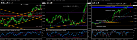 EURUSD