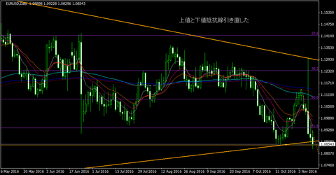 EURUSD_Daily