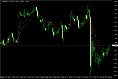 EURUSDH4