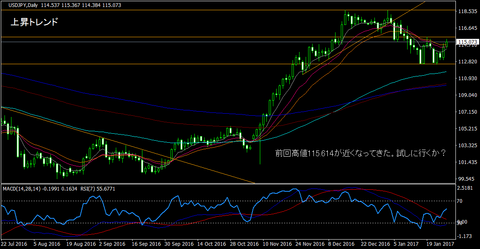 USDJPY_Daily
