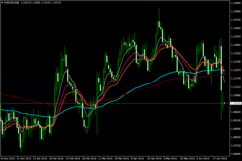 EURUSDDaily