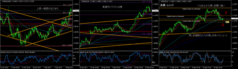 EURUSD