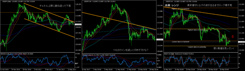 USDJPY