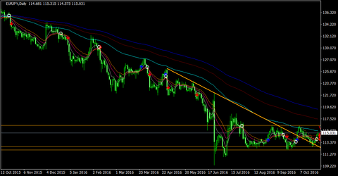 EURJPY_Daily
